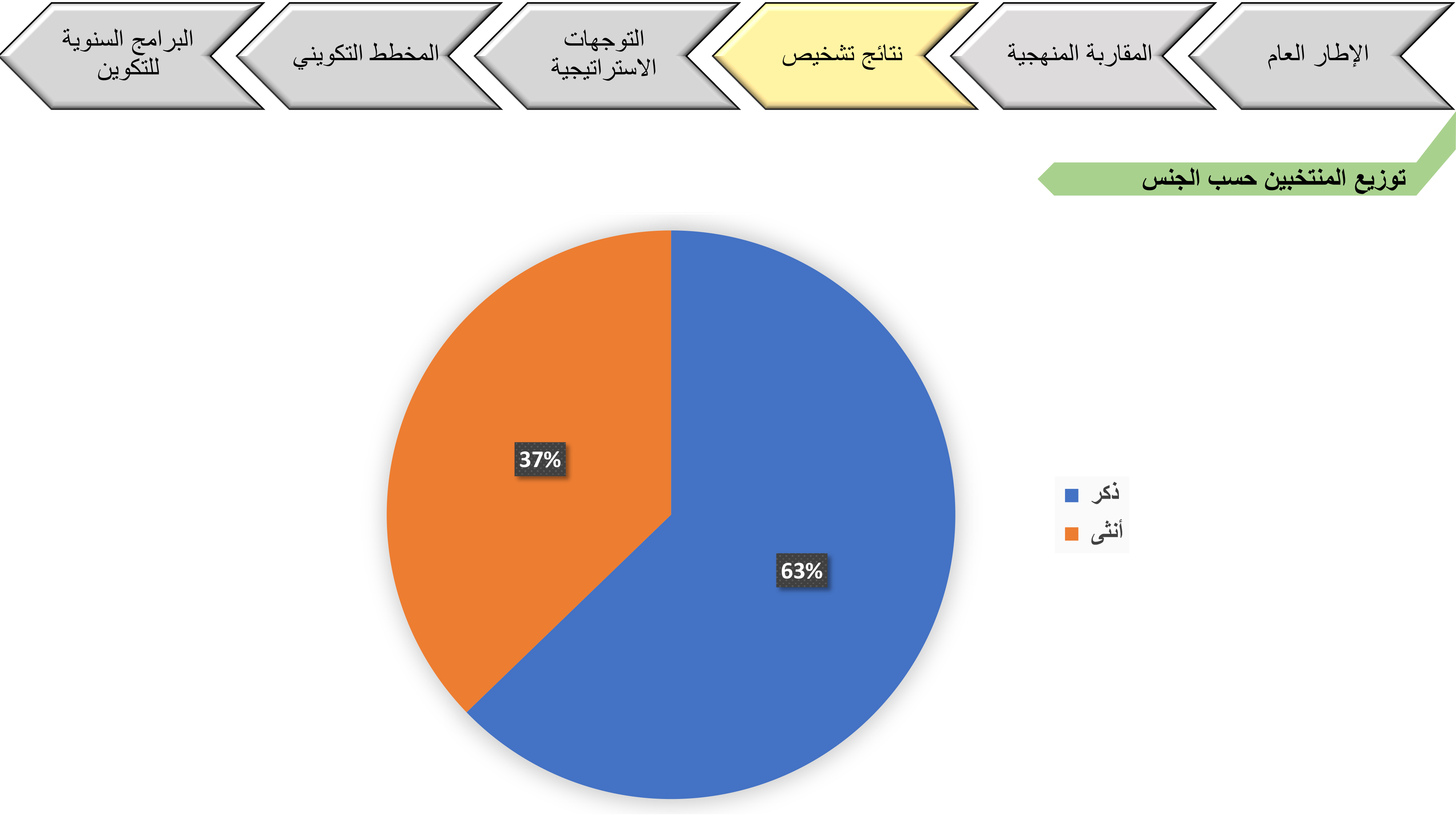 laayoune