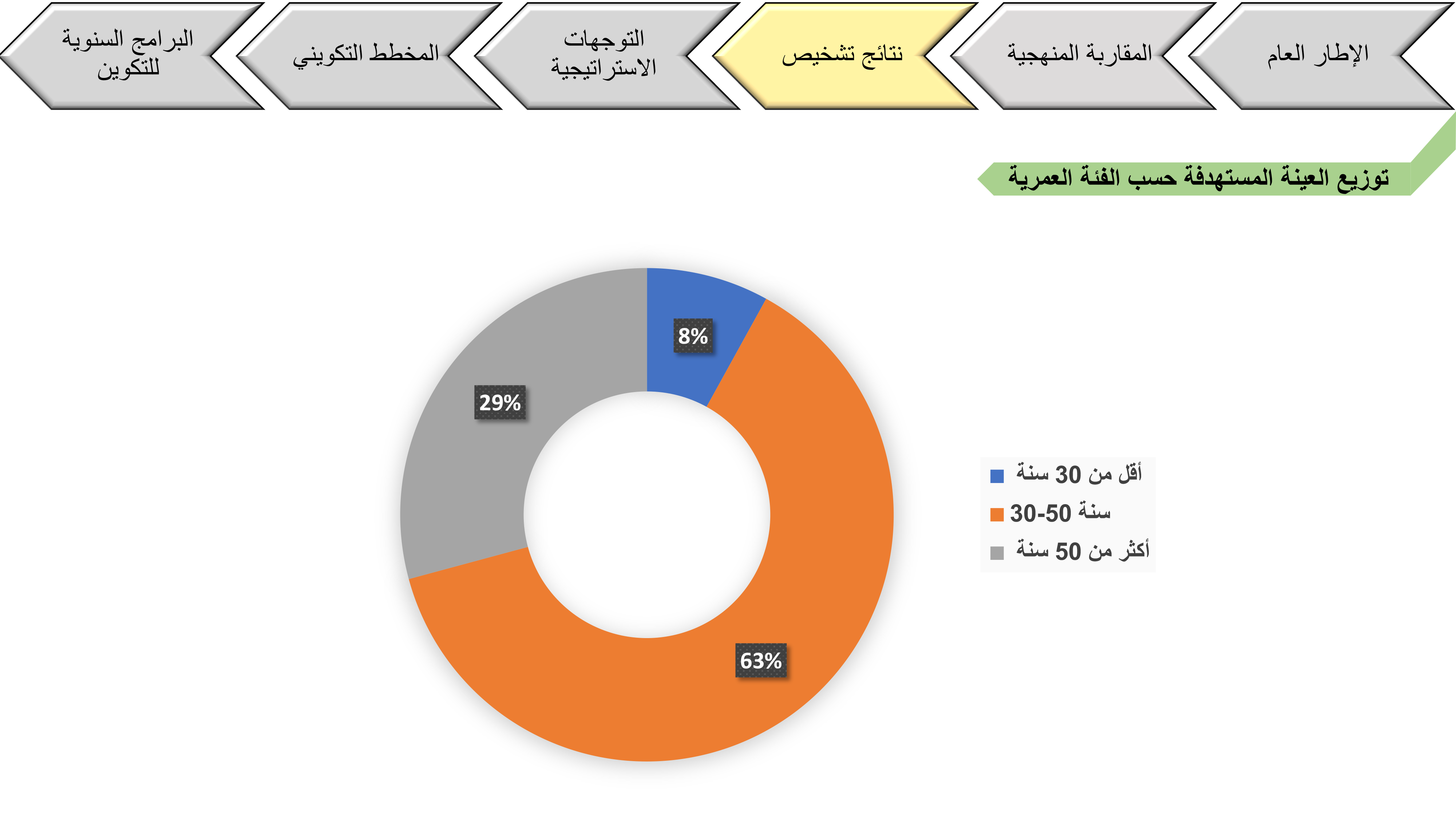 laayoune