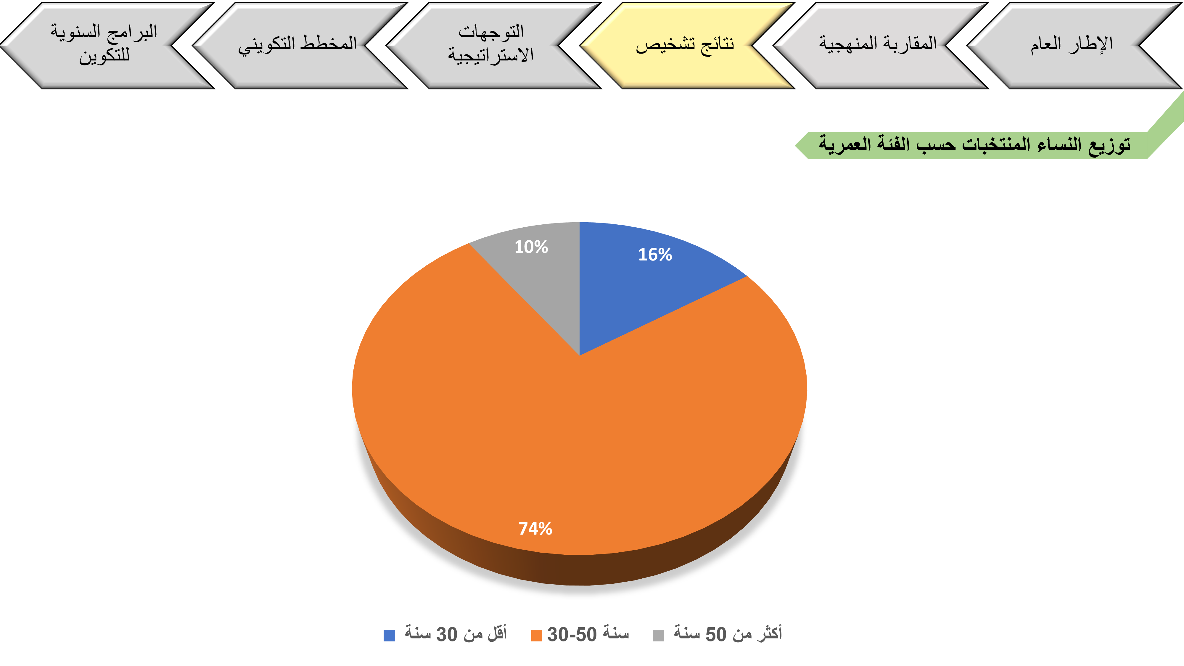 laayoune